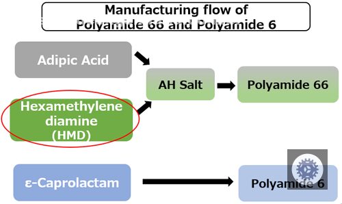 colaboracao entre genomatica e asahi kasei cria nylon 66