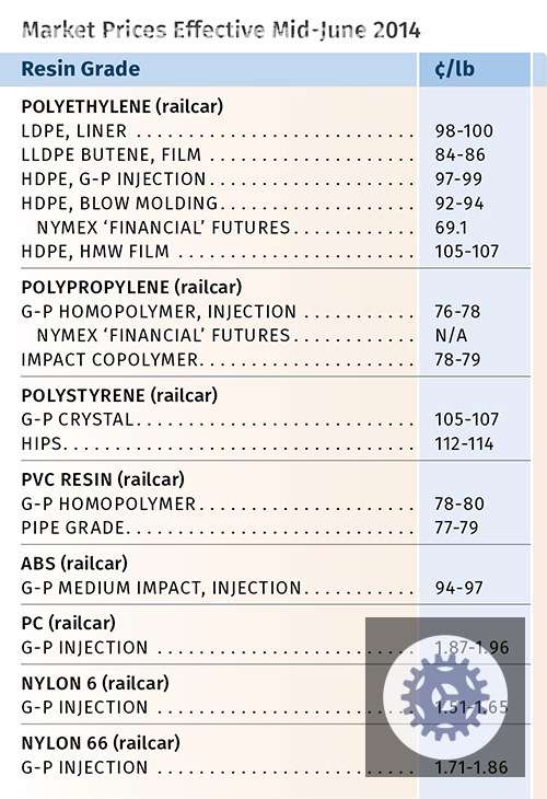 como a queda nos precos de termoplasticos pode impulsionar