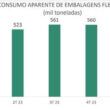 consumo de embalagens plasticas flexiveis permanece estavel no primeiro trimestre