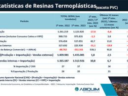 demanda por resinas termoplasticas aumenta 18 no primeiro trimestre de