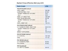 descontos incriveis poliolefinas e pet com precos reduzidos aproveite ja.jpgmaxwidth1200