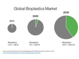 Descubra a Nova Linha de Resinas Compostáveis à Base de Amido: Sustentabilidade e Inovação para o Futuro! 11 descubra a nova linha de resinas compostaveis a base de.pngmaxwidth1200