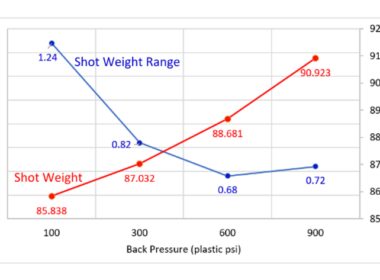 descubra como a otimizacao de backpressure revoluciona a preparacao do.pngmaxwidth1200