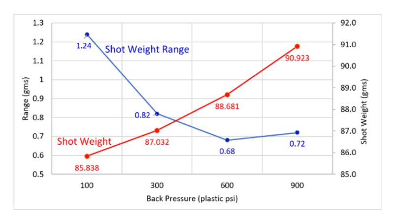 descubra como a otimizacao de backpressure revoluciona a preparacao do.pngmaxwidth1200