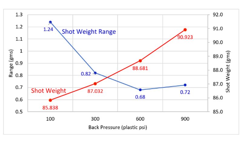 descubra como a otimizacao de backpressure revoluciona a preparacao do.pngmaxwidth1200
