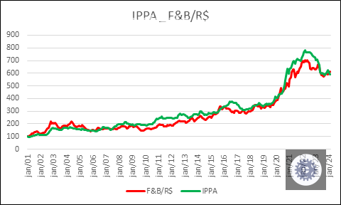 descubra como a paridade de precos internacional impacta os produtores