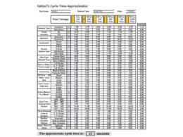 descubra como calcular o tempo de ciclo e aumentar sua.jpgmaxwidth1200