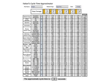 descubra como calcular o tempo de ciclo e aumentar sua.jpgmaxwidth1200