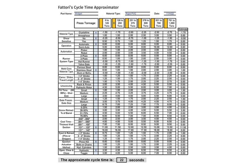 descubra como calcular o tempo de ciclo e aumentar sua.jpgmaxwidth1200