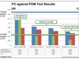 Descubra Como Dados de Tribologia da RTP Podem Transformar a Escolha de Materiais para Dispositivos Médicos 16 descubra como dados de tribologia da rtp podem transformar a.jpgmaxwidth1200