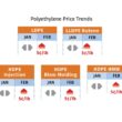 descubra como os precos elevados dos termoplasticos podem impactar seus.jpgmaxwidth1200
