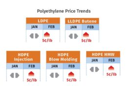 Descubra Como os Preços Elevados dos Termoplásticos Podem Impactar Seus Custos de Produção 9 descubra como os precos elevados dos termoplasticos podem impactar seus.jpgmaxwidth1200