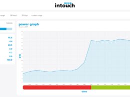 descubra como software revolucionario monitora desperdicio de energia em tempo.pngmaxwidth1200