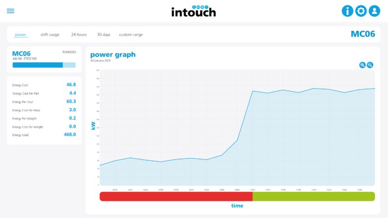 descubra como software revolucionario monitora desperdicio de energia em tempo.pngmaxwidth1200