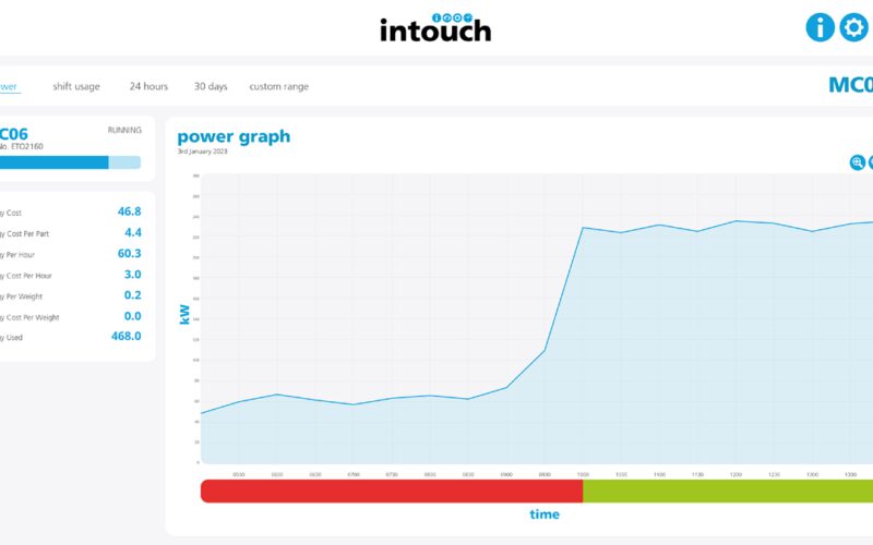 descubra como software revolucionario monitora desperdicio de energia em tempo.pngmaxwidth1200