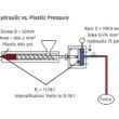 descubra o segredo da razao de intensificacao como revolucionar a.jpgmaxwidth1200