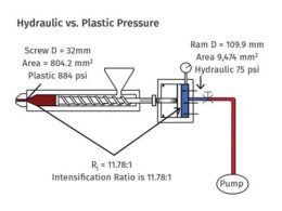 descubra o segredo da razao de intensificacao como revolucionar a.jpgmaxwidth1200