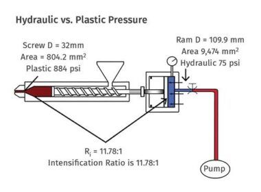 descubra o segredo da razao de intensificacao como revolucionar a.jpgmaxwidth1200