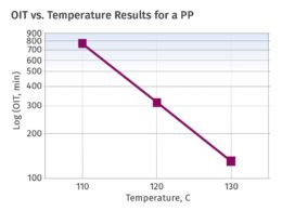 Descubra por que a Estabilidade Oxidativa é Crucial para a Durabilidade dos Poliolefinas 24 descubra por que a estabilidade oxidativa e crucial para a.jpgmaxwidth1200