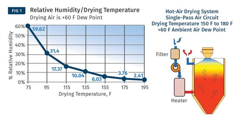 descubra por que secar poliolefinas pode revolucionar seu processo de.jpgmaxwidth1200