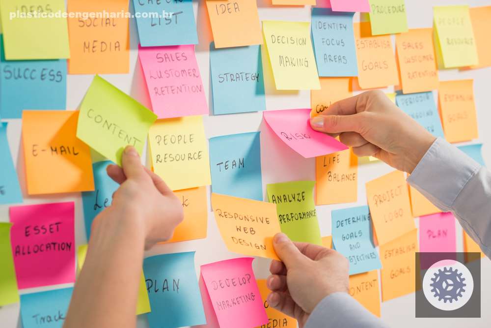 Na imagem aparecem mãos colando post-its de papel na parede, representando abordagem do design thinking