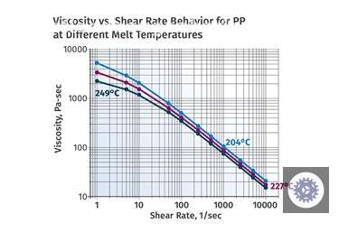 Desvendando o Mundo dos Termofixos: Parte 1 - Tudo que Você Precisa Saber Sobre Moldagem 8 desvendando o mundo dos termofixos parte 1 tudo