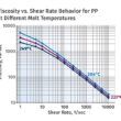 desvendando o mundo dos termofixos parte 1 tudo que.jpgmaxwidth1200