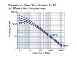 desvendando o mundo dos termofixos parte 1 tudo que.jpgmaxwidth1200