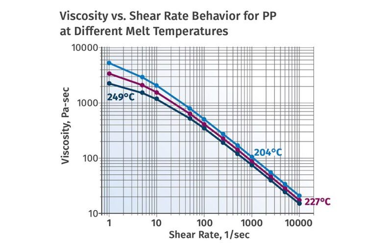 desvendando o mundo dos termofixos parte 1 tudo que.jpgmaxwidth1200