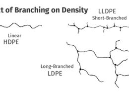 Desvendando o Polietileno: Como a Densidade Transforma a Qualidade e Eficiência no Uso de Materiais e Impacta Sustentabilidade e Economia 12 desvendando o polietileno como a densidade transforma a qualidade e.jpgmaxwidth1200