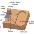 desvendando os segredos da ventilacao de moldes formas dimensoes e.jpgmaxwidth1200