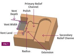 Desvendando os Segredos da Ventilação de Moldes: Formas, Dimensões e Detalhes que Você Precisa Saber! 25 desvendando os segredos da ventilacao de moldes formas dimensoes e.jpgmaxwidth1200