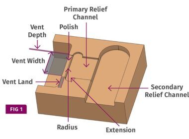 desvendando os segredos da ventilacao de moldes formas dimensoes e.jpgmaxwidth1200