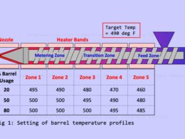 Desvende o Segredo da Temperatura Ideal na Preparação de Melt e Transforme sua Produção em Resultados Surpreendentes 11 desvende o segredo da temperatura ideal na preparacao de melt.pngmaxwidth1200