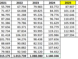 Embarques de carne suína retomam alta e melhoram preços, fluxo de caixa e planejamento no setor