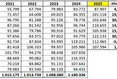 Embarques de carne suína retomam alta e melhoram preços, fluxo de caixa e planejamento no setor