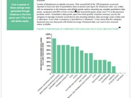 Empresas Transparecendo: Como a Divulgação de Dados Sobre Plásticos Pode Fortalecer Marcas e Conquistar Consumidores Conscientes 14 empresas transparecendo como a divulgacao de dados sobre plasticos pode.pngmaxwidth1200