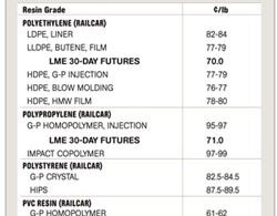 Estratégias Eficazes para Comprar Resina e Garantir Preços Competitivos em um Cenário de Alta 10 estrategias eficazes para comprar resina e garantir precos competitivos em.jpgmaxwidth1200