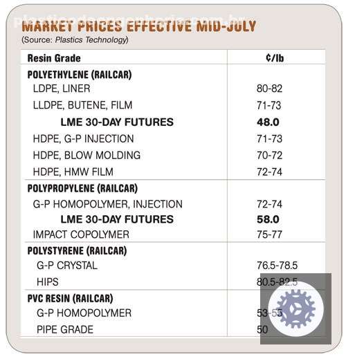 estrategias eficientes para compra de resinas aproveite a queda
