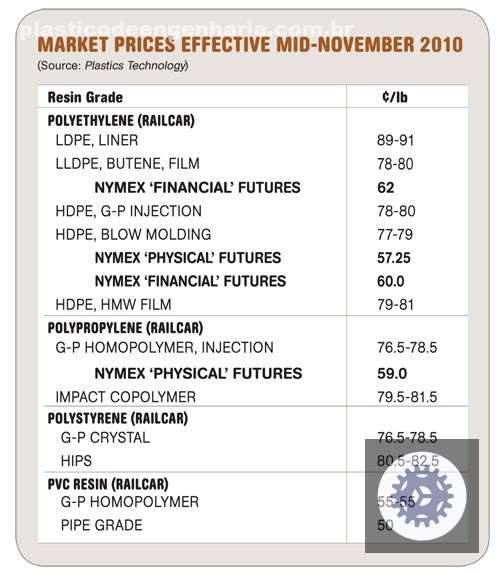 estrategias para aumentar a rentabilidade na compra de resinas