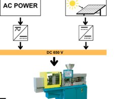 Fakuma 2023: Conheça a Inovadora Impressora com Energia DC que Revolucionará o Setor! 19 fakuma 2023 conheca a inovadora impressora com energia dc que.pngmaxwidth1200