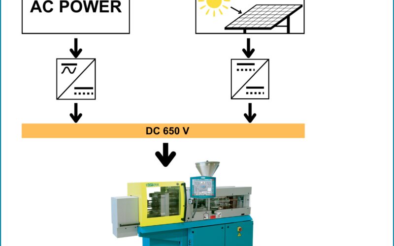 fakuma 2023 conheca a inovadora impressora com energia dc que.pngmaxwidth1200