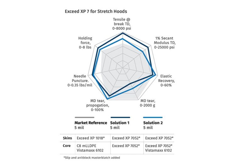 filmes de lldpe inovadores proporcionam maior durabilidade e eficiencia para.jpgmaxwidth1200