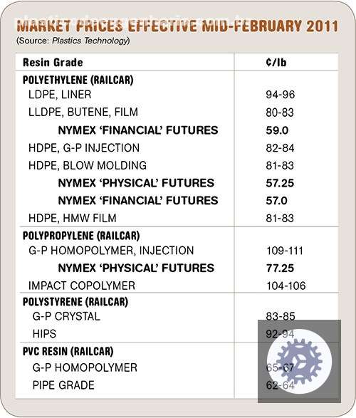 fins da queda como as capsulas de resina podem