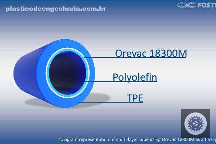 Foster é agora o distribuidor exclusivo do  polímero PE funcional da SK para dispositivos médicos