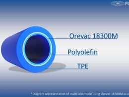 foster torna se distribuidor exclusivo da sk functional polymer.jpgmaxwidth1200