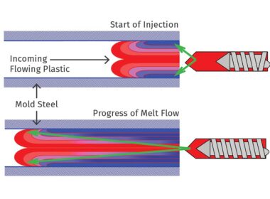 fountain flow no moldagem por injecao otimiza a producao e.jpgmaxwidth1200