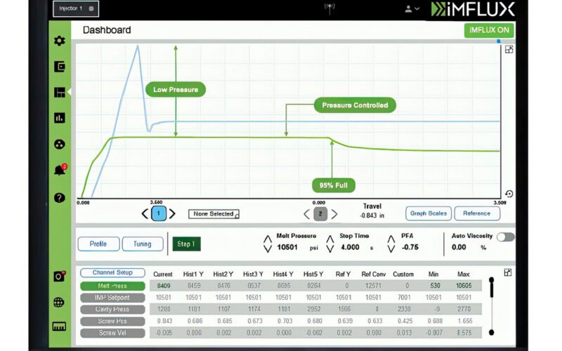 imflux livre de royalties transformacao estrondosa em pesquisa desenvolvimento.jpgmaxwidth1200