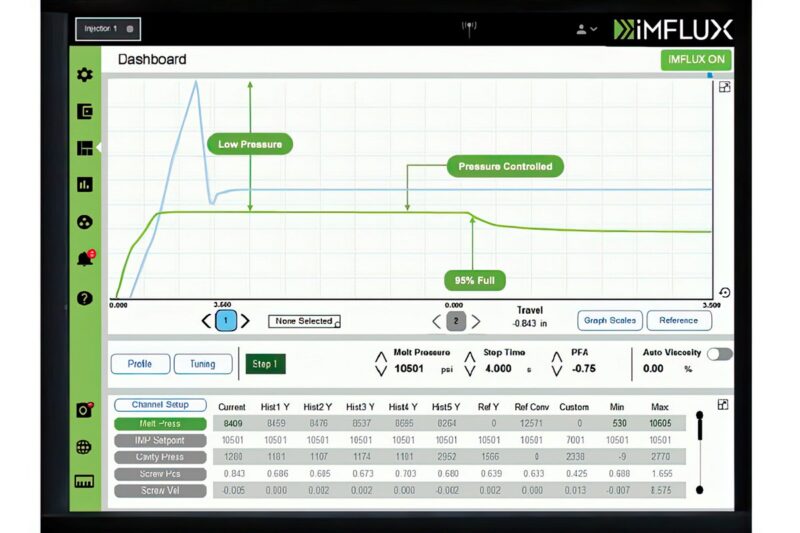 imflux livre de royalties transformacao estrondosa em pesquisa desenvolvimento.jpgmaxwidth1200