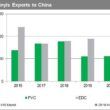 impactos das relacoes comerciais eua china no mercado quimico analise exclusiva.jpgmaxwidth1200